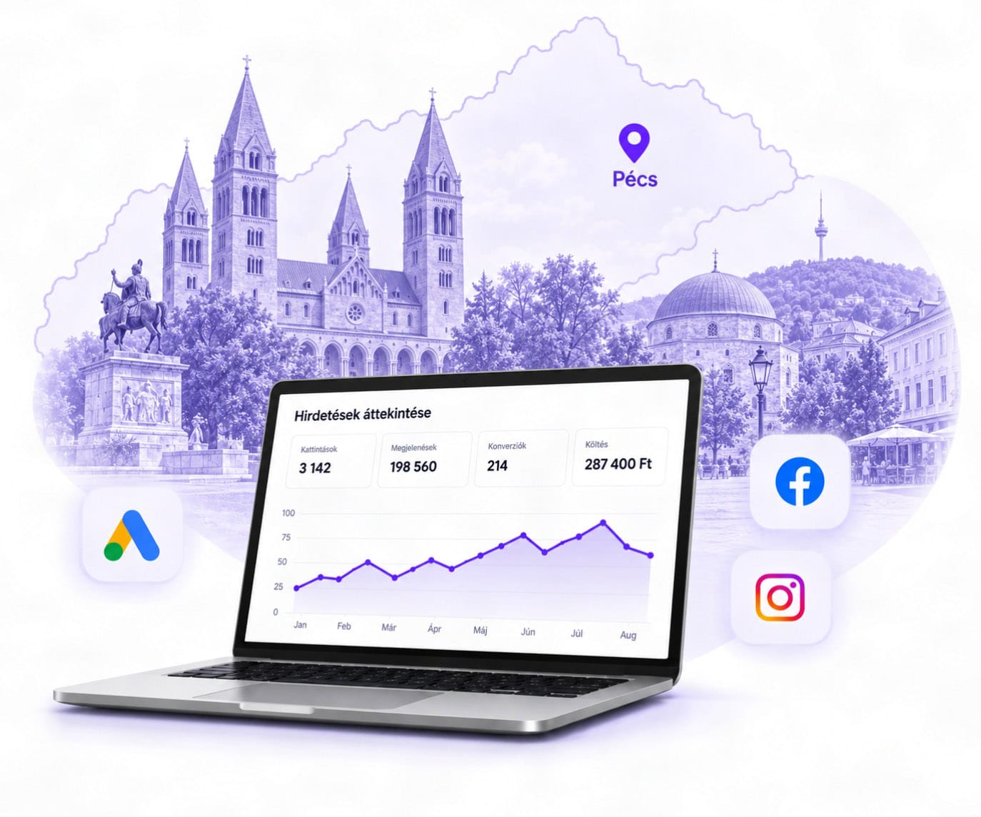 TrustWeb hirdetéskezelés Pécsen – animált Google Ads és Meta kampány dashboard laptopon
