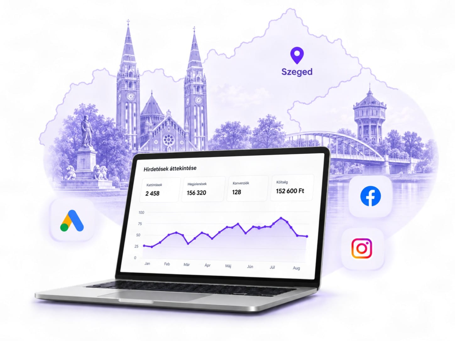 TrustWeb hirdetéskezelés Szegeden – animált Google Ads és Meta kampány dashboard laptopon