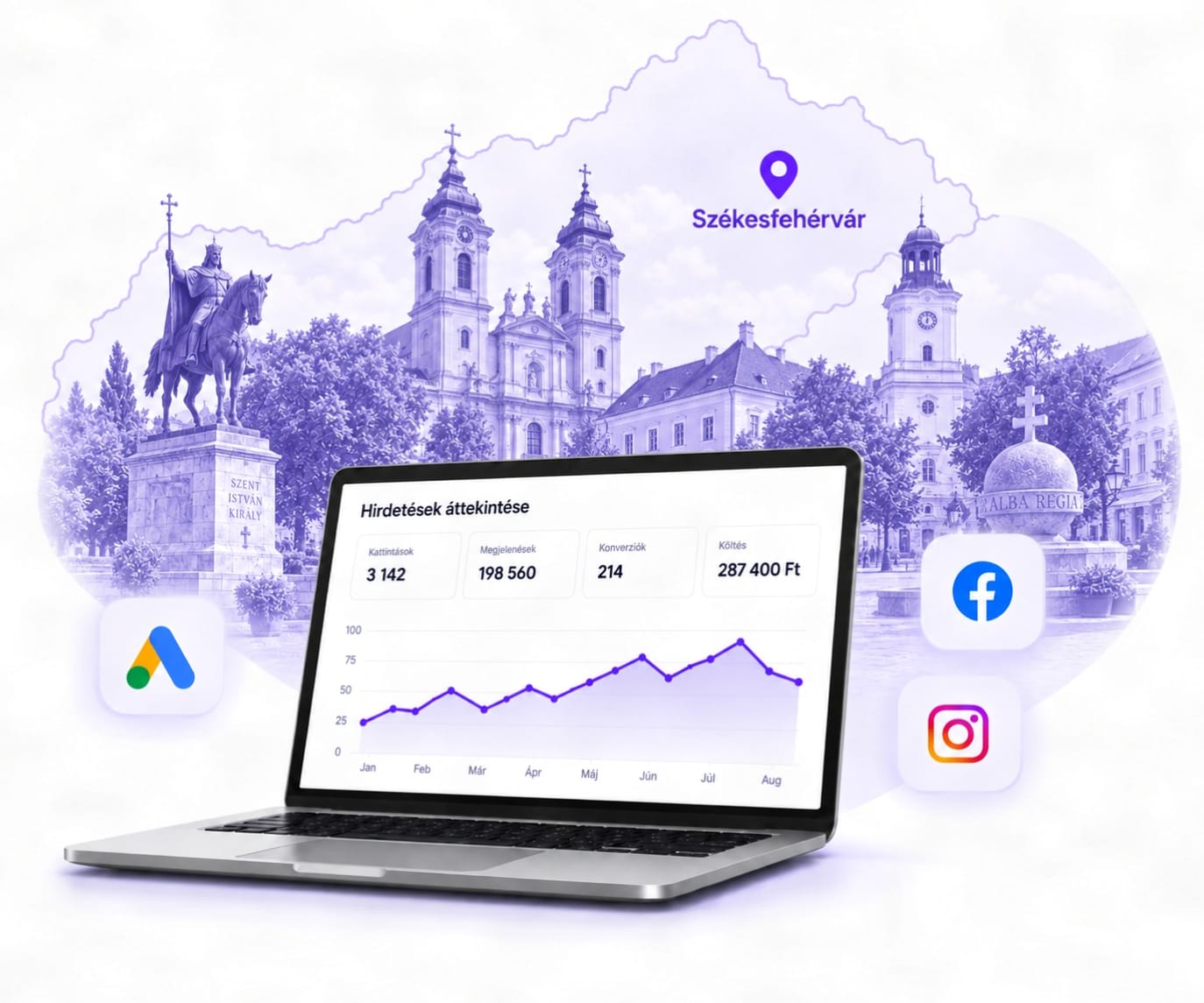 TrustWeb hirdetéskezelés Székesfehérváron – animált Google Ads és Meta kampány dashboard laptopon